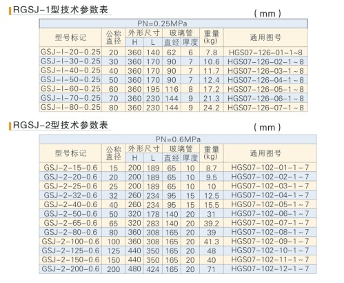 RGSJA系列管道视镜说明.jpg