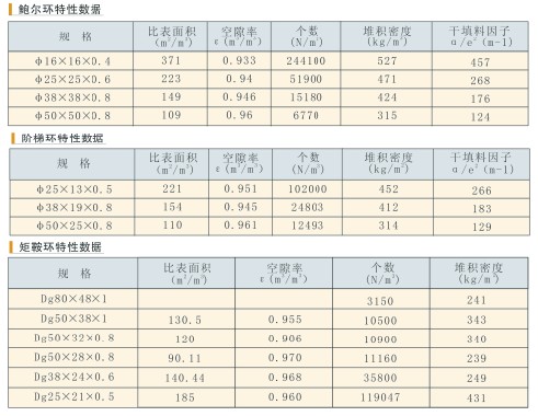 化工填料说明.jpg